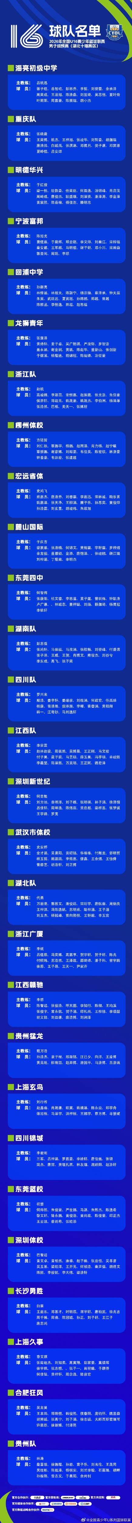 全国U16青少年篮球联赛男子组预赛即将开赛 参赛队伍及名单已确定